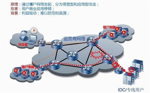 SRC漏洞检测服务